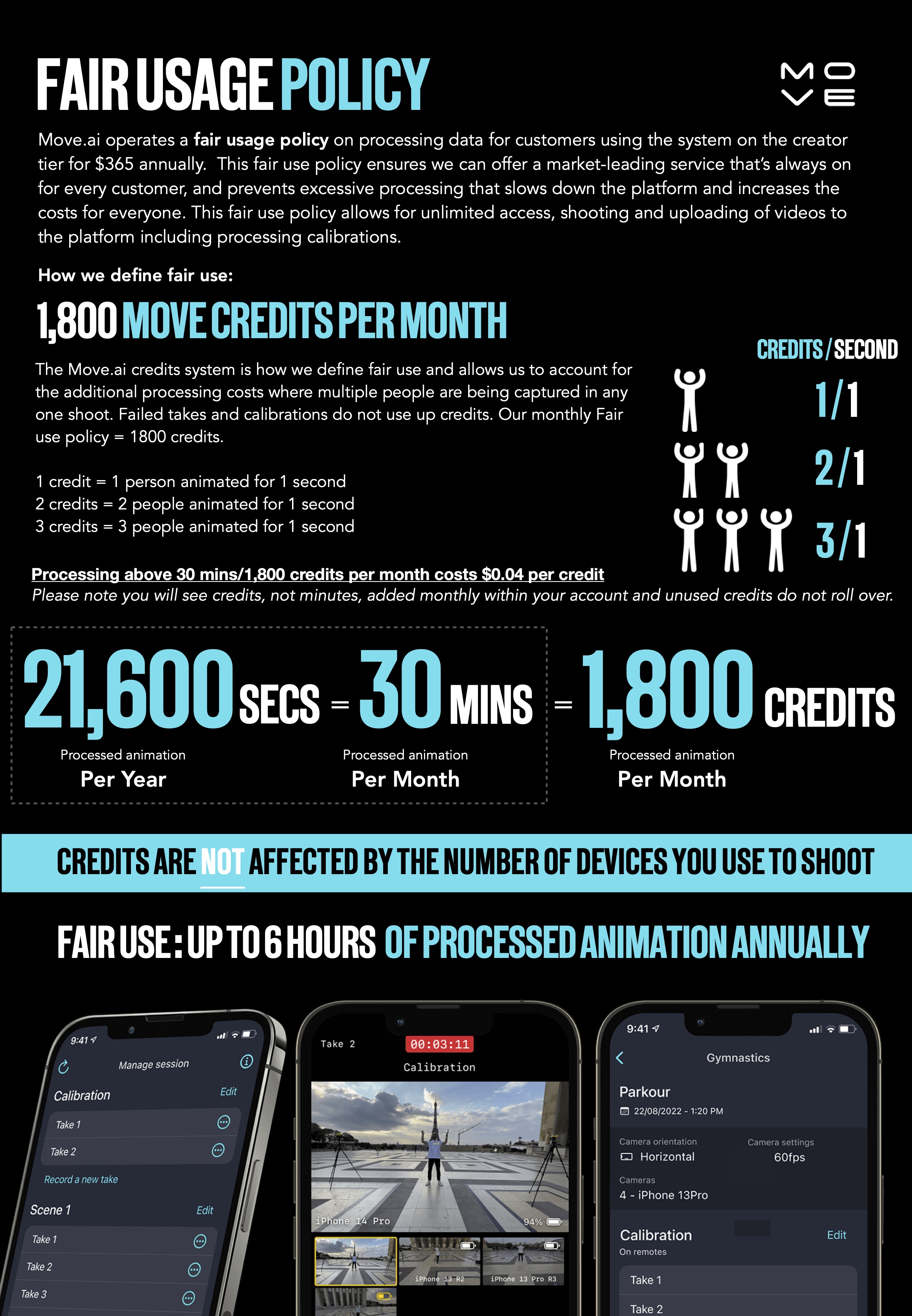 AI Credit Pricing and Usage 